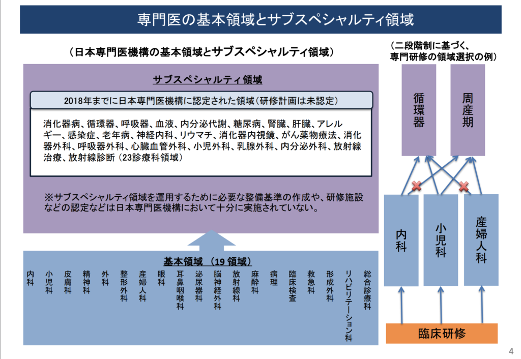 教育が必要です